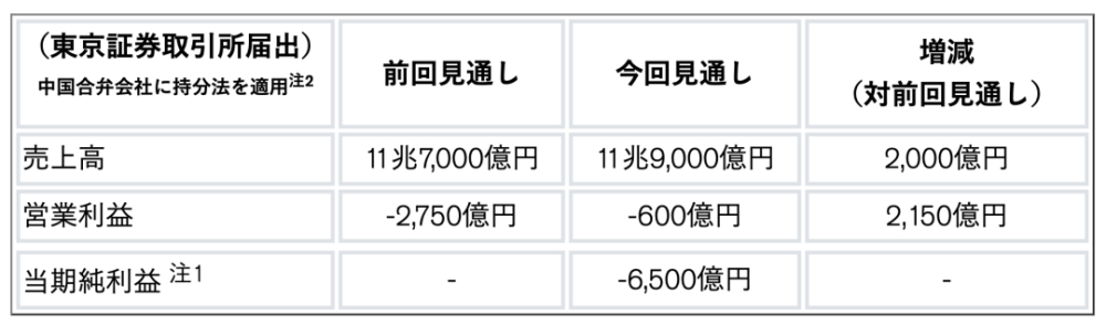 640-2