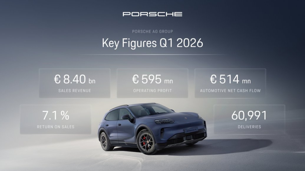 Financial key figures Q1 2026, Infographic, Porsche AG