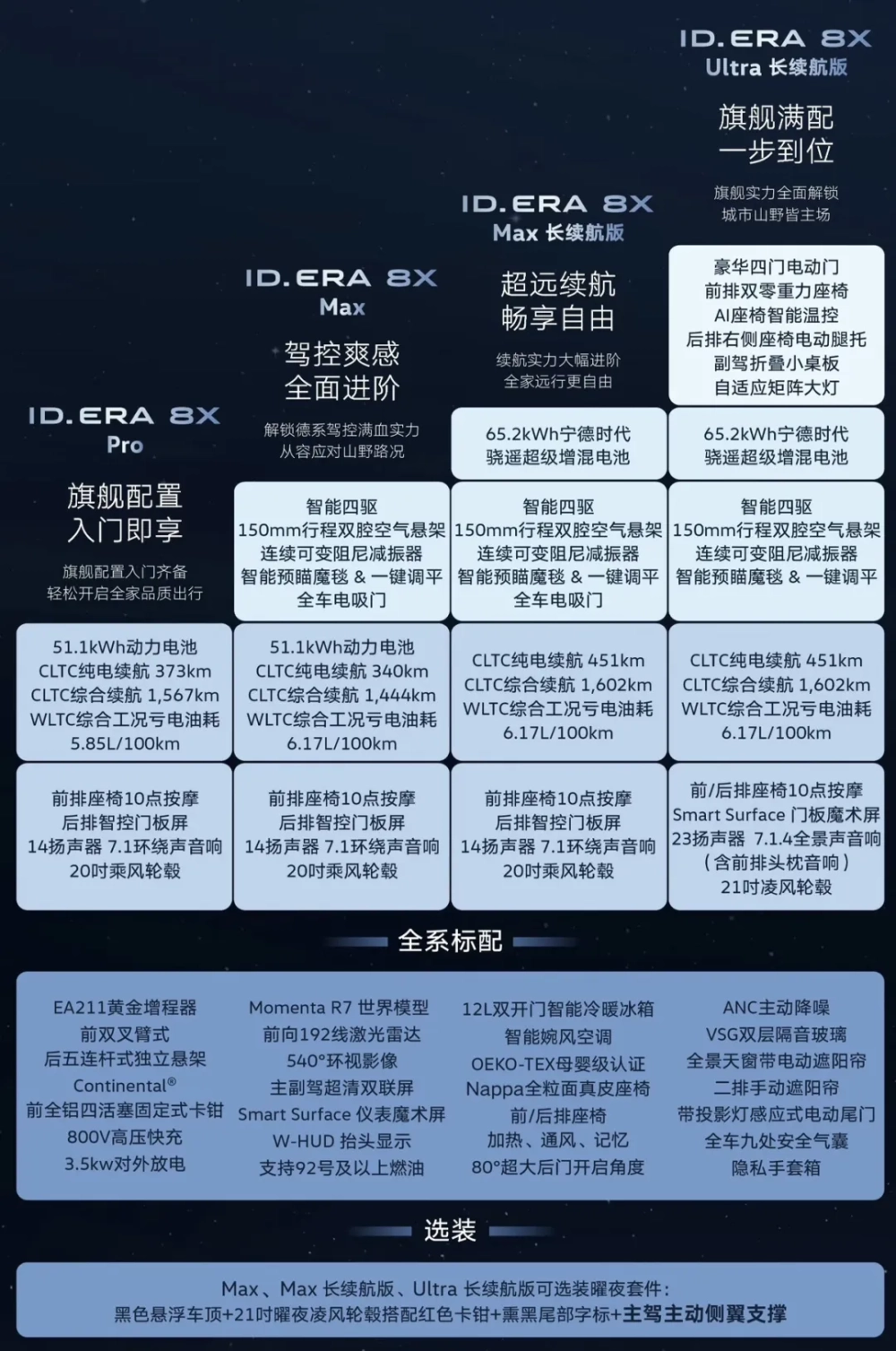 上汽大众ID.ERA 8X开启预售 轴距2970毫米五座布局 纯电续航超400公里综合续航超1500公里