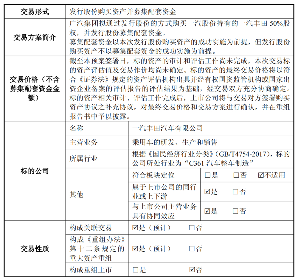 广汽集团拟收购一汽丰田50%股权 以发行股份方式支付 一汽股份将成第二大股东 南北格局或生变