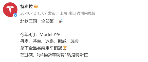 特斯拉Model Y包揽北欧五国全品类销冠 挪威每4辆新车1辆特斯拉 柏林工厂周产能将提升至7500辆