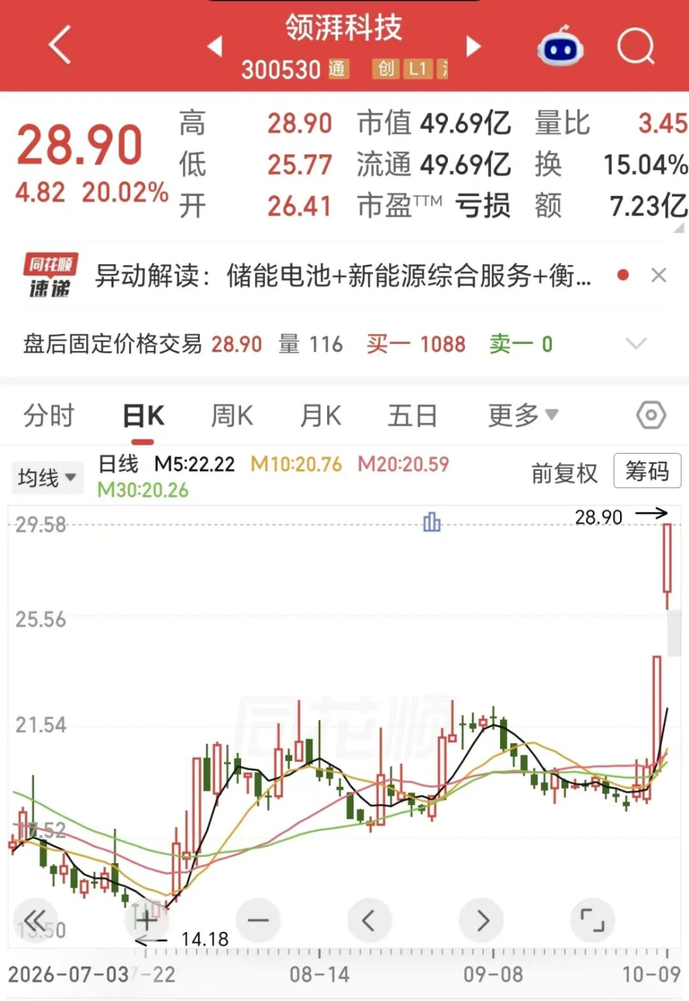 固态电池概念股10月9日掀涨停潮 七部门新型电池十五五规划落地 全固态2030年规模化