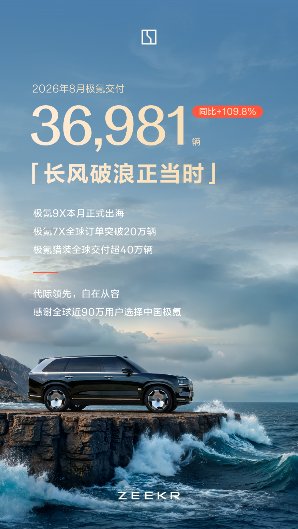 极氪9X上市一周年累计交付突破8.5万台 单车成交均价超53万元 稳居50万以上大型SUV销冠