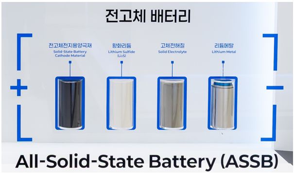 三星SDI与EcoPro BM签署合作协议 联手开发全固态电池材料 2027年冲刺硫化物路线商业化