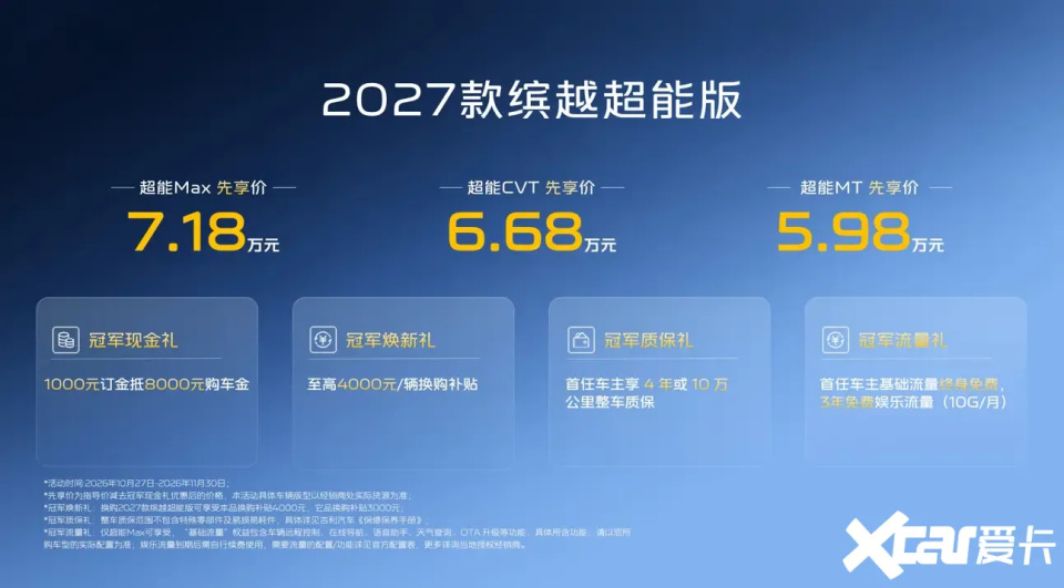2027款吉利缤越超能版上市 先享价5.98万元起 14.6英寸大屏配Flyme Auto 累计销量147.8万辆