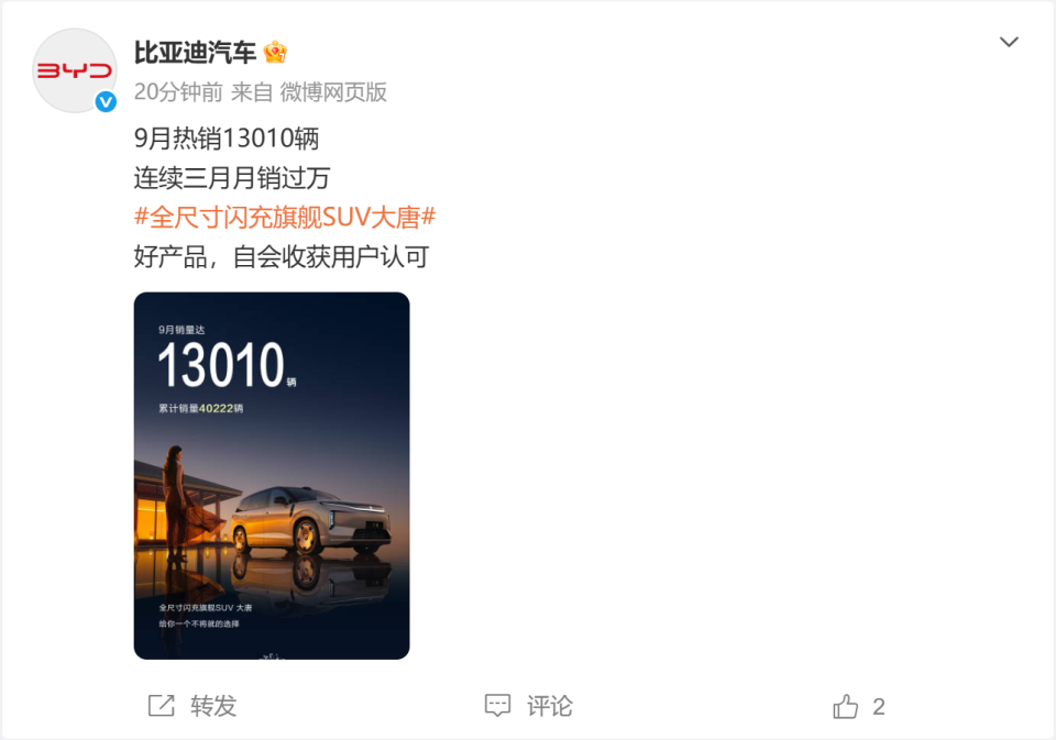 比亚迪大唐9月热销13010辆创上市以来新高 连续三个月月销过万 累计交付突破4万辆