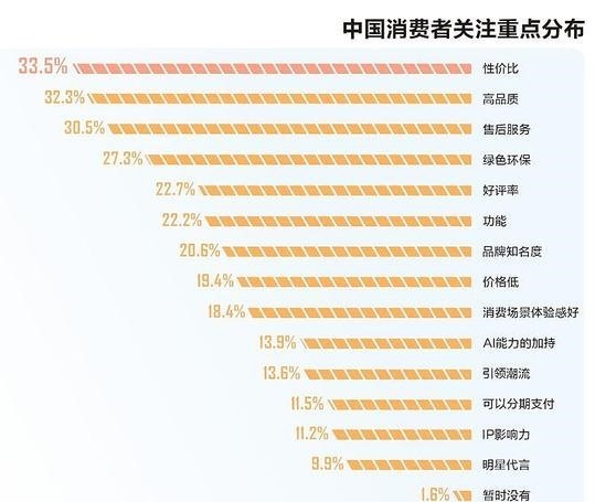 商务部明确全链条扩大汽车消费 二手车流通改装皮卡进城房车露营逐步打通 汽车仍是社零主要短板