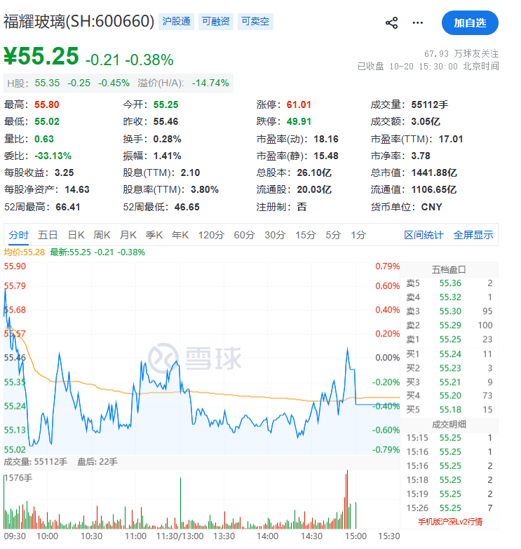 福耀玻璃前三季度营收341.23亿增2.5% 归母净利60.06亿降15% 汇兑由盈转亏拖累利润