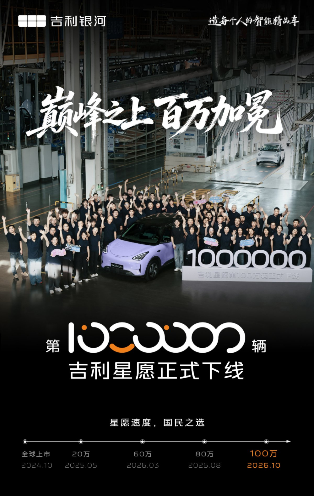吉利星愿第100万辆整车下线 上市仅两年平均每分钟卖1台 2025年46.6万辆曾登顶全国销冠