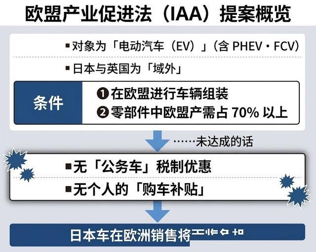 欧盟新政逼车企欧洲本土建厂 比亚迪零跑奇瑞抢跑 丰田纯电占比仅约一成错失窗口