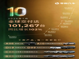 7月新势力销量榜公布：零跑首破10万辆