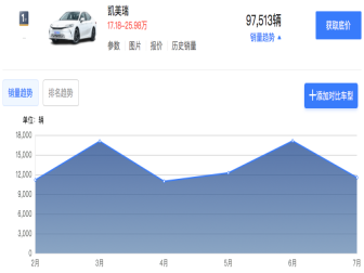 现款日产轩逸更名为“轩逸·经典”继续同堂销售，老款轩经典逸停产