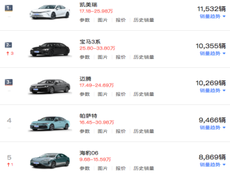 员工透露特斯拉不在夜间和周末生产Model S和Model X两款电动车