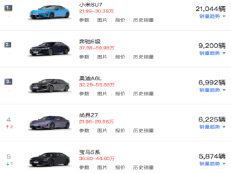 绝不降价的马自达：阿特兹最大优惠幅度5.5万
