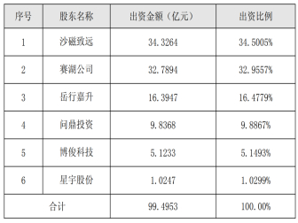 多家公司入局！蓝电汽车获66.71亿元增资