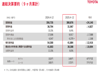 营收大涨净利腰斩！丰田最新财报