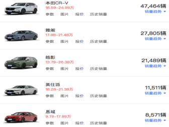 智慧大餐，共谋崛起 合众汽车亮相中博会