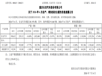 上半年销量111.89万辆！长安汽车上半年销量发布