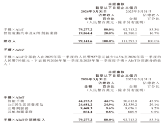 一汽-大众奥迪正式文件回应“异味致癌门”：完全没问题