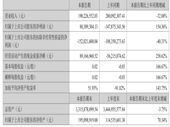首个促进汽车消费政策公布，广深两市增加18万个车牌指标