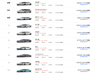 2025年国内轿车/SUV/MPV分析报告