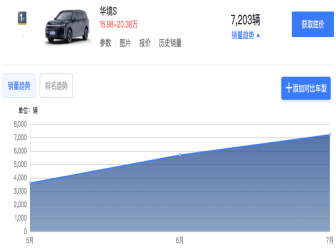 特斯拉灰色收入来源曝光！通过销售碳排放积分已收入近20亿美元