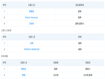 上汽大众销售公司工商变更！王晓秋卸任董事长