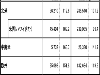 连续四个月同比下滑！丰田5月全球销量再承压