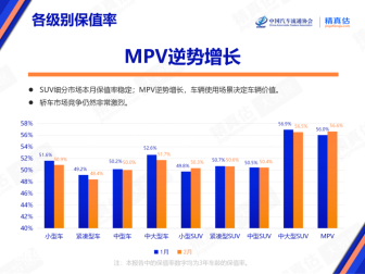 2月汽车保值率发布！