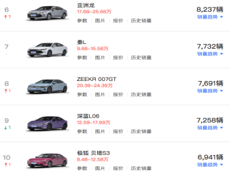 北汽蓝谷收到北京市财政局拨付补助资金