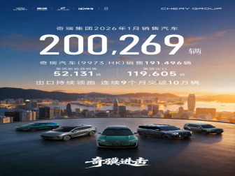 20.03万辆！奇瑞集团1月销量公布