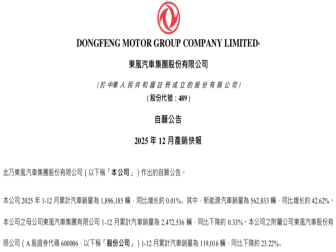 东风汽车集团年度销量发布！