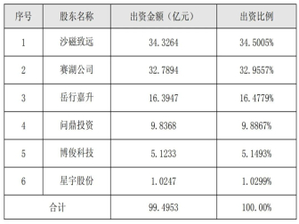 新特汽车B轮融资正式敲定 稳健布局再战新能源下半场