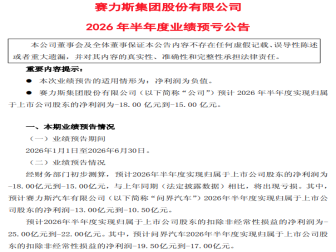 预计最高亏损18亿元！赛力斯发布上半年业绩预警