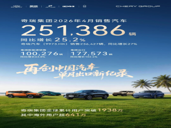 出口超17万辆！奇瑞集团销量发布