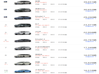 爱驰汽车17.47亿成功入股江铃控股，获生产资质造车